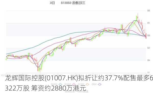 龙辉国际控股(01007.HK)拟折让约37.7%配售最多6322万股 筹资约2880万港元