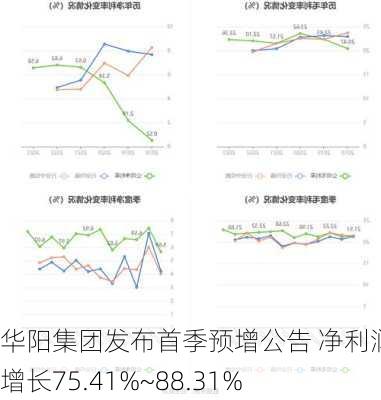 华阳集团发布首季预增公告 净利润同比增长75.41%~88.31%