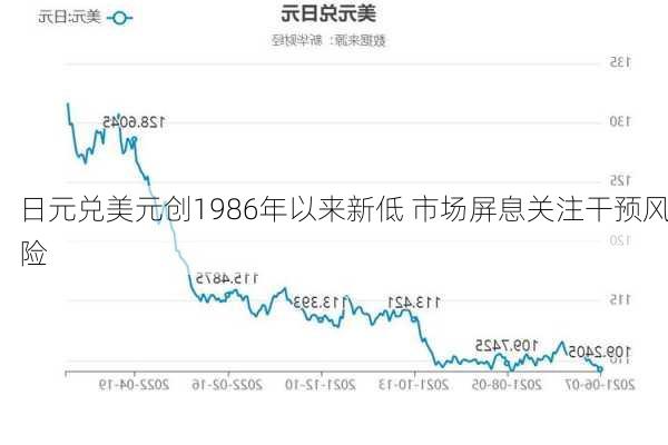日元兑美元创1986年以来新低 市场屏息关注干预风险