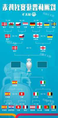 欧洲杯4强是什么意思啊，欧洲杯四强对阵规则！