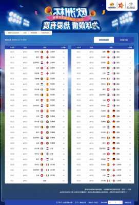 欧洲杯猜冠亚军网站是什么，欧洲杯猜冠亚军什么时候截止！